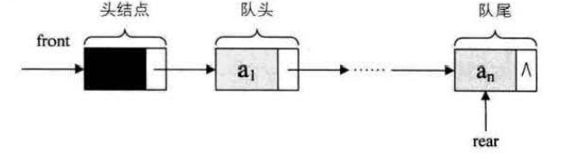 链队列