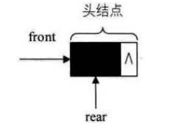 链队列为空时