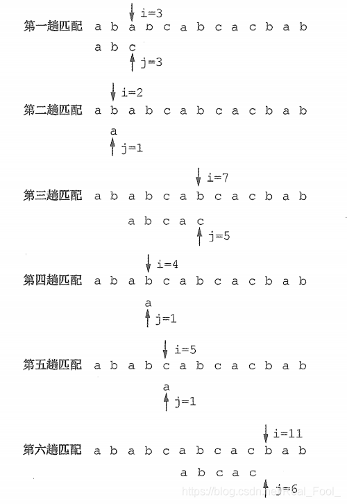 BF算法过程