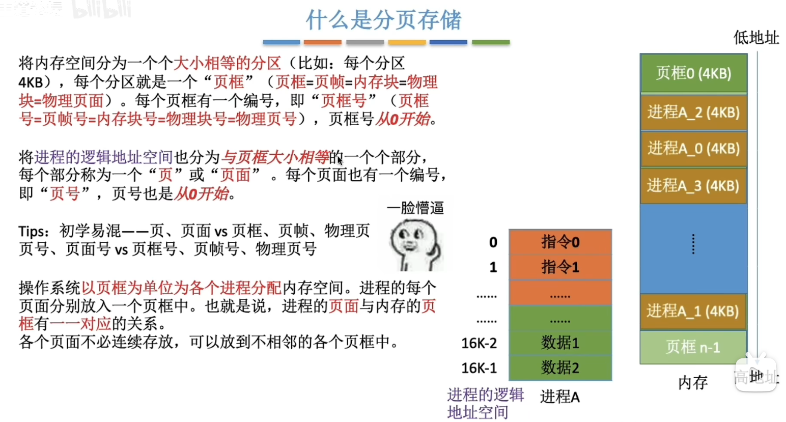 什么是分页存储