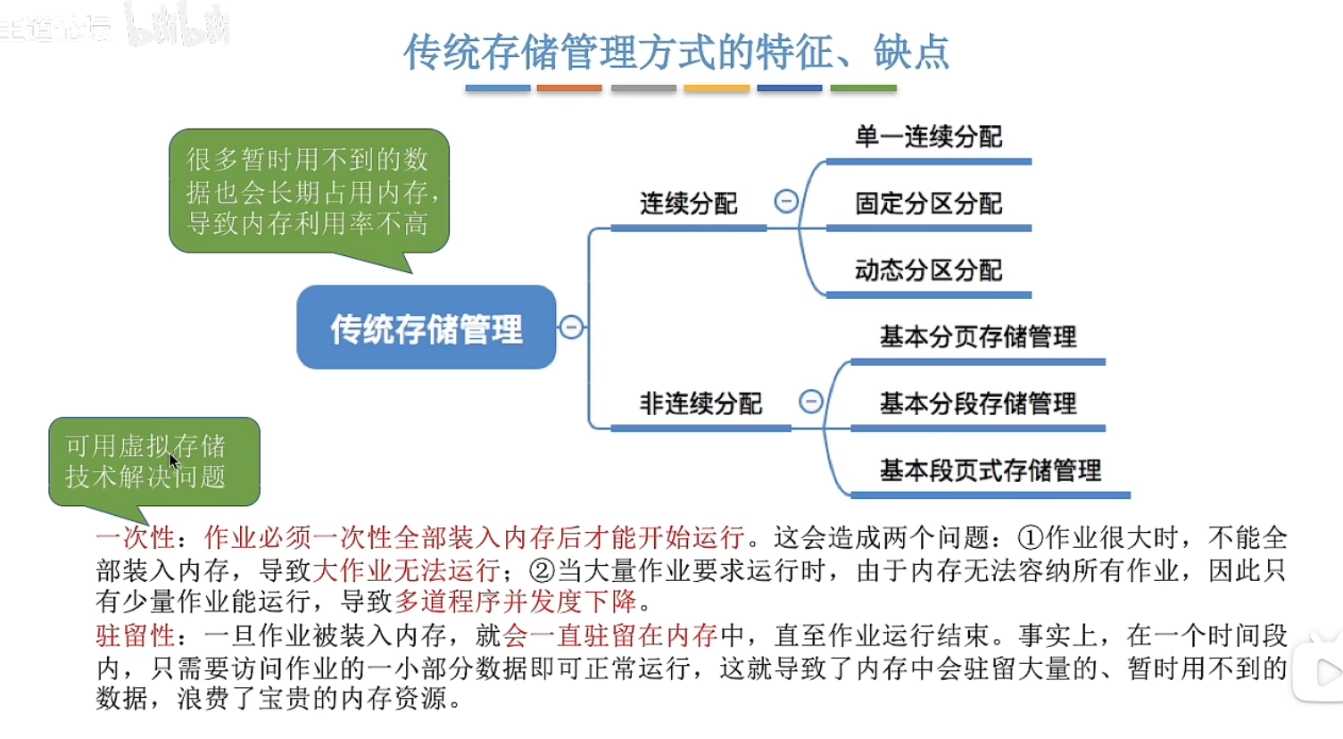 传统存储管理方式