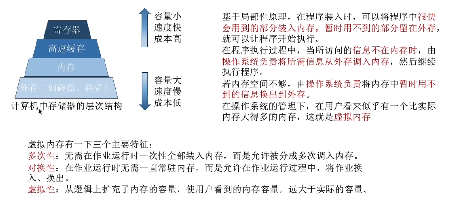 虚拟内存的定义和特征