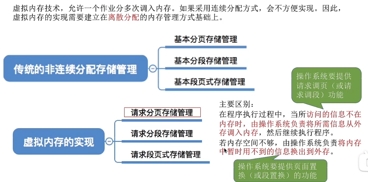 如何实现虚拟内存技术