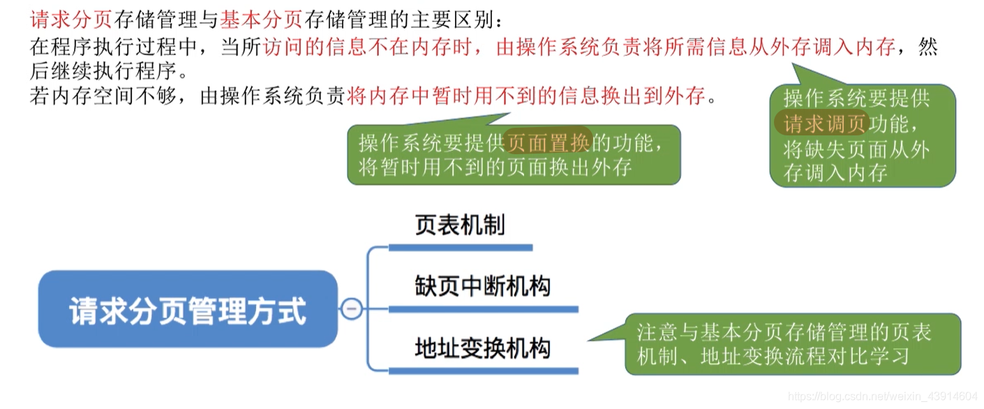 请求分页存储管理方式