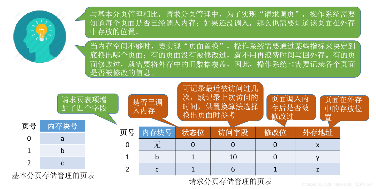 页表机制