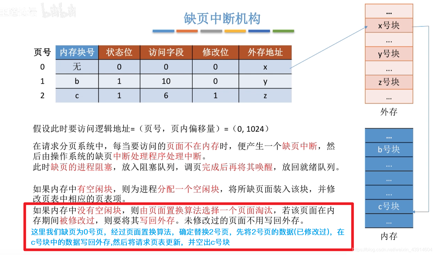 如果内存中没有空闲块