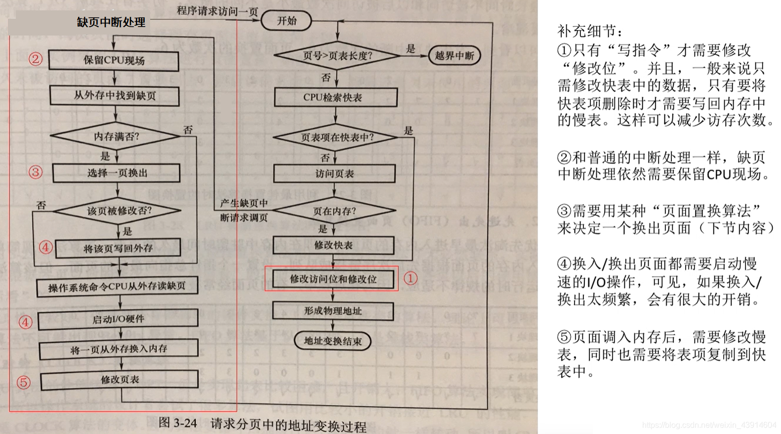 请求分页中的地址变换过程