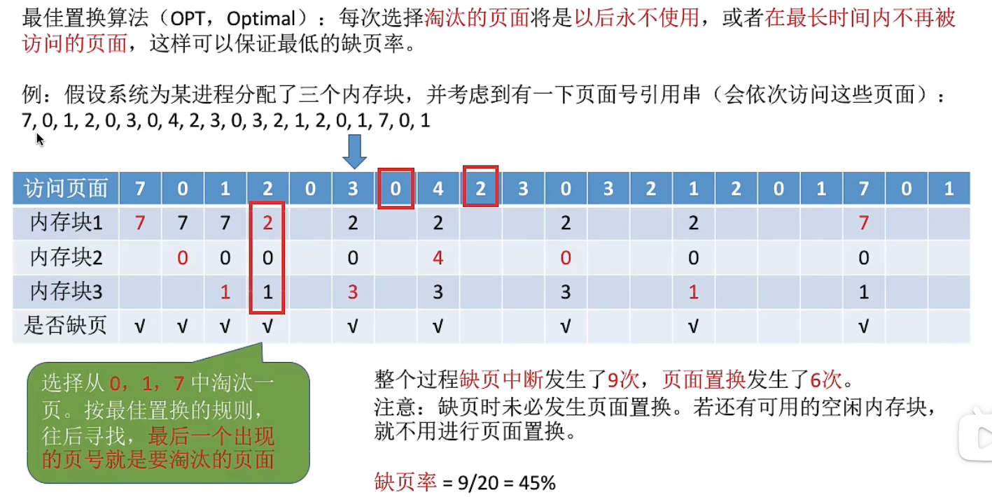 最佳置换算法—OPT