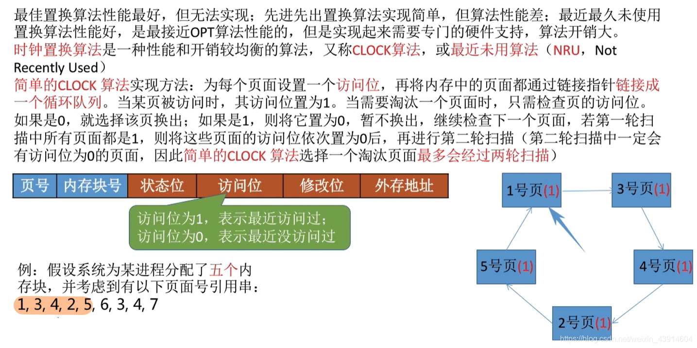 时钟置换算法—CLOCK