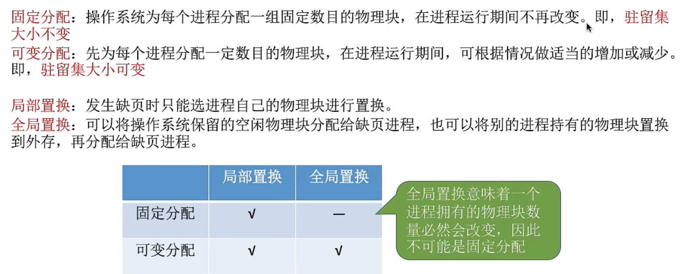 页面分配、置换策略