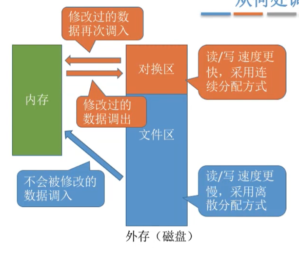 系统缺少足够的对换区空间