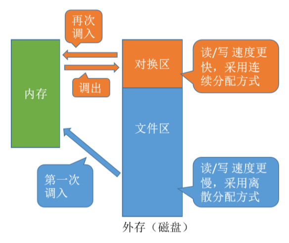 UNIX 方式