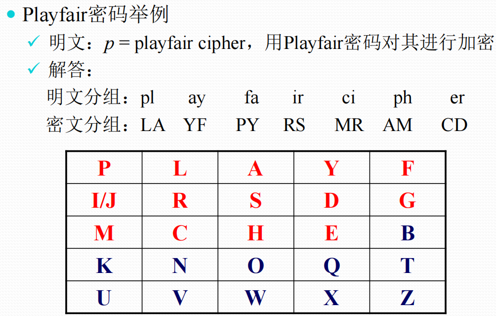 Playfair加密举例