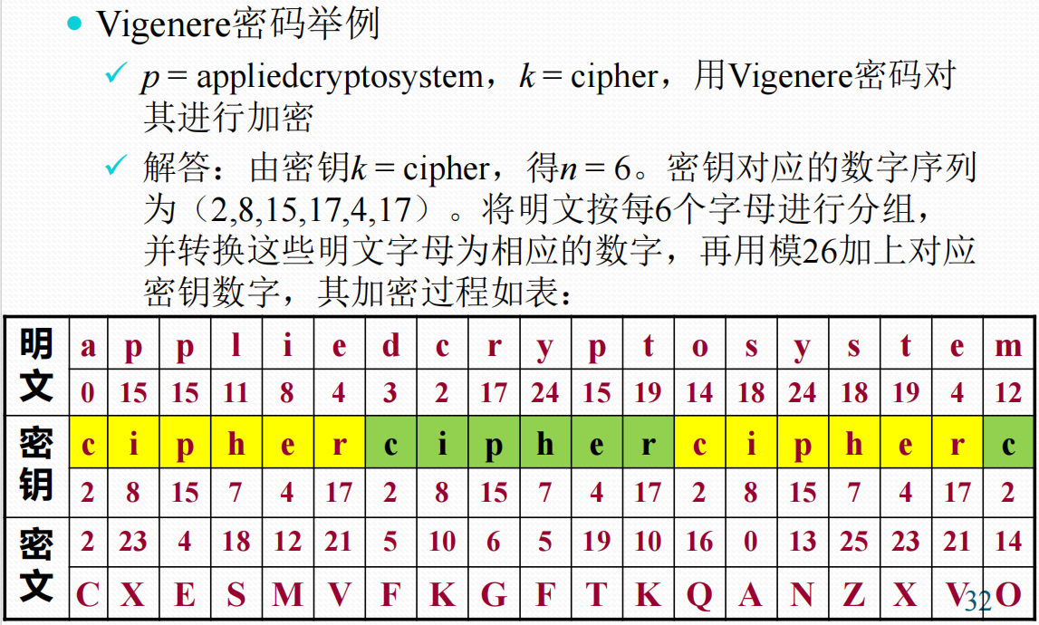 $Vigenere密码举例