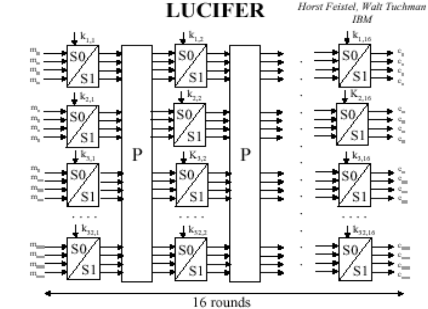 Lucifer算法