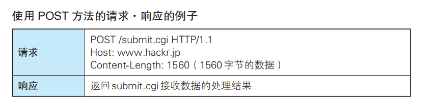 POST方法