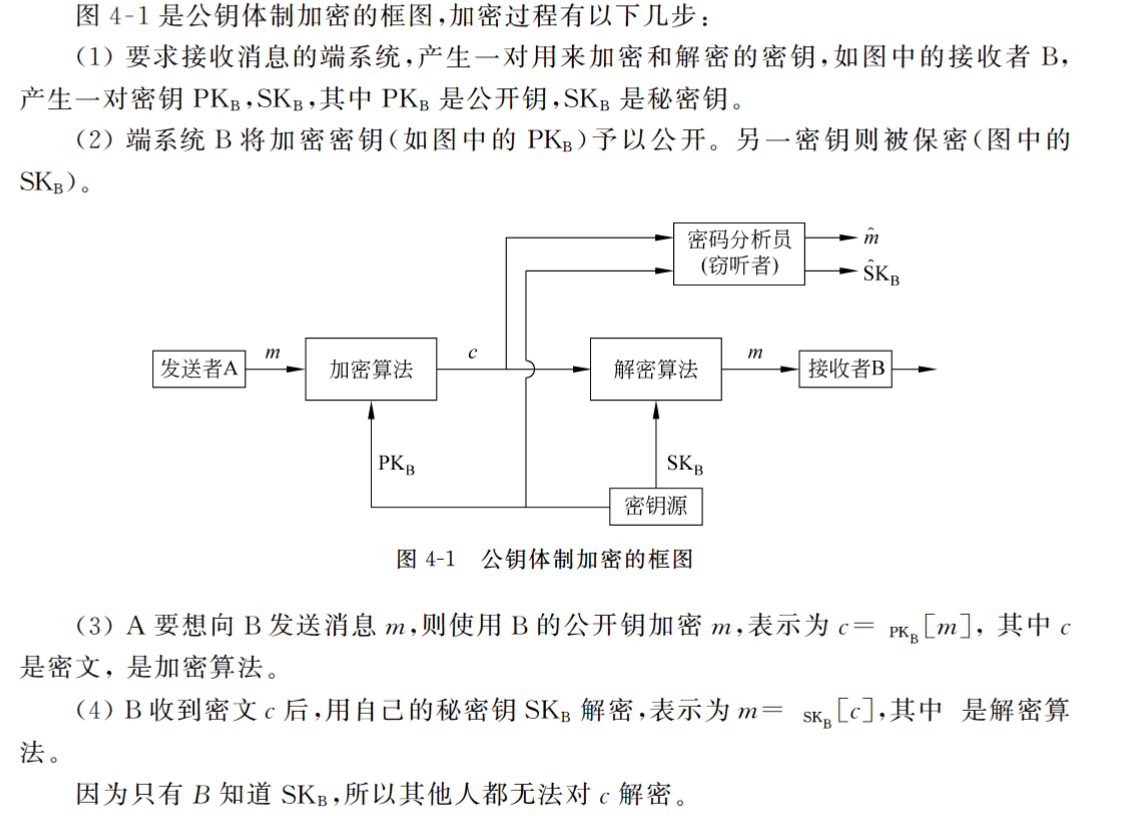 公钥密码体制