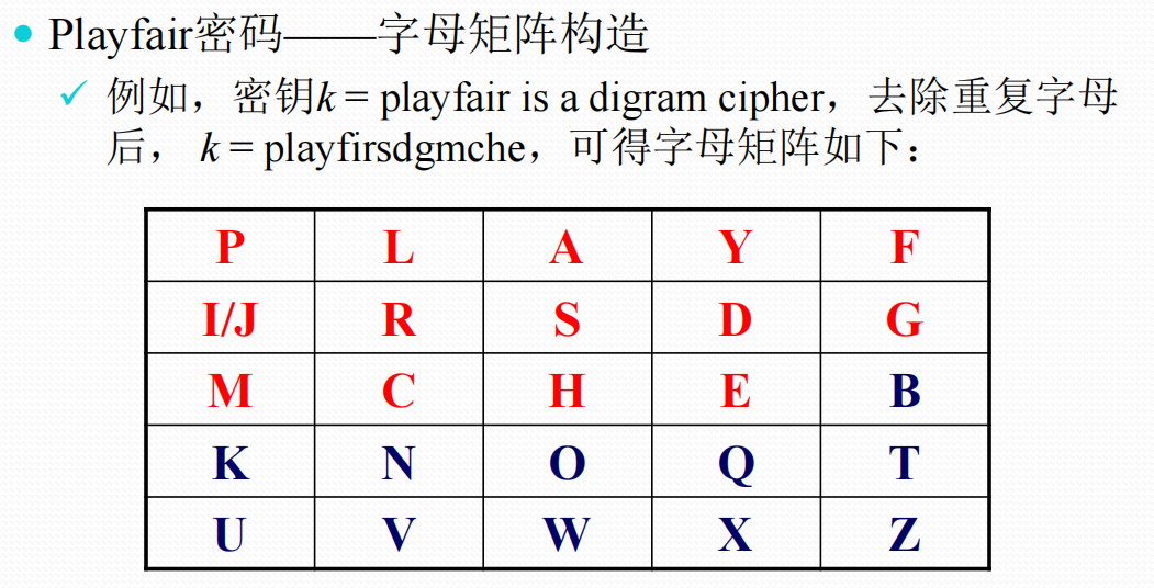 Playfair Cipher