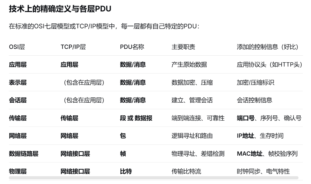 啊啊啊啊啊，多少年没用PicGo了啊，我哭了，竟然还能这么流畅